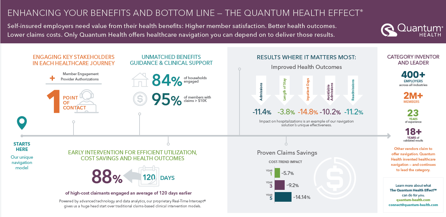 Quantum Health Effect Infographic